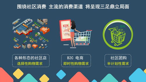 晶抖云社區(qū)團購系統(tǒng)開發(fā) 千鮮匯模式解析與微三云廣告設計