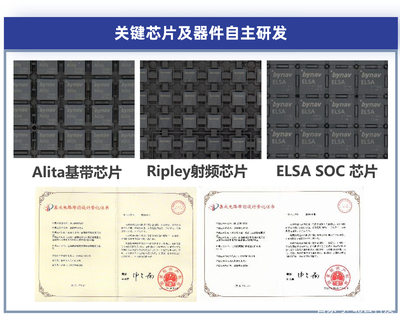 北云科技發布車規級組合導航單元，為自動駕駛量產車型注入高精度定位新動能